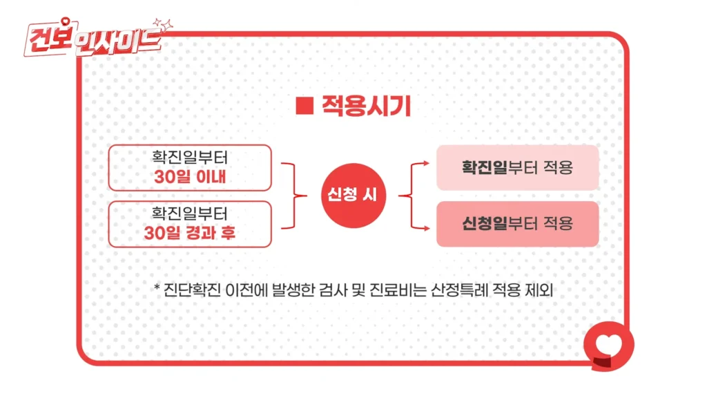산정특례 적용시기