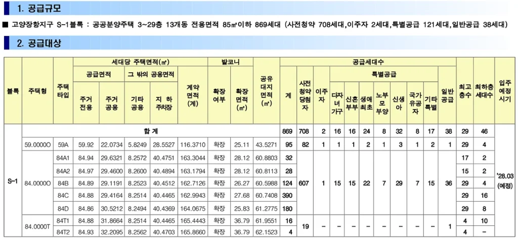 고양 장항 S1 공급 규모 및 대상